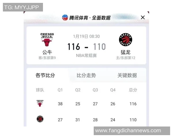 魔术公牛激战全场！状元秀两双领衔进攻 德国新星稳定输出